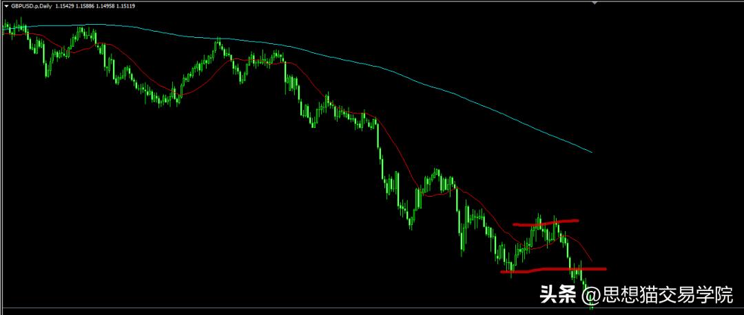 交易员爆仓的5个表现,交易中都有什么会导致爆仓的错误