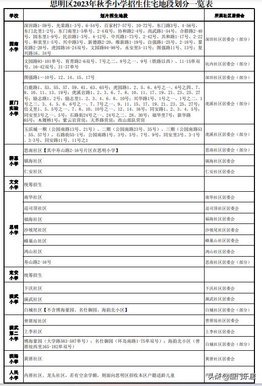 思明区热点小学分流到哪些学校,思明区小学划片