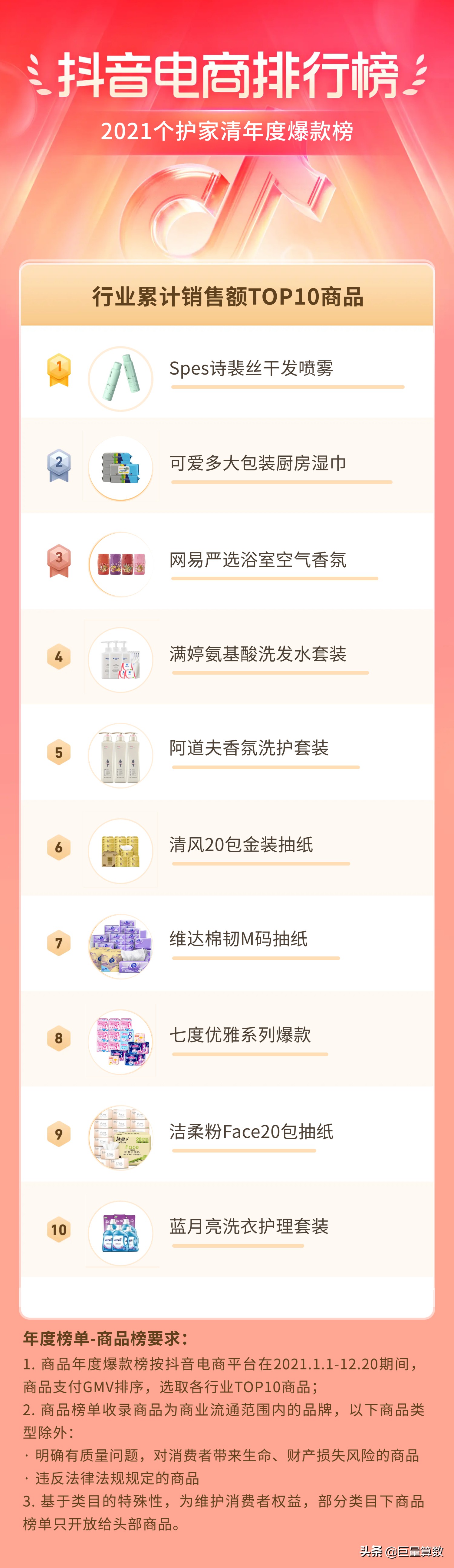 2021抖音电商排行榜,抖音电商2021年度报告