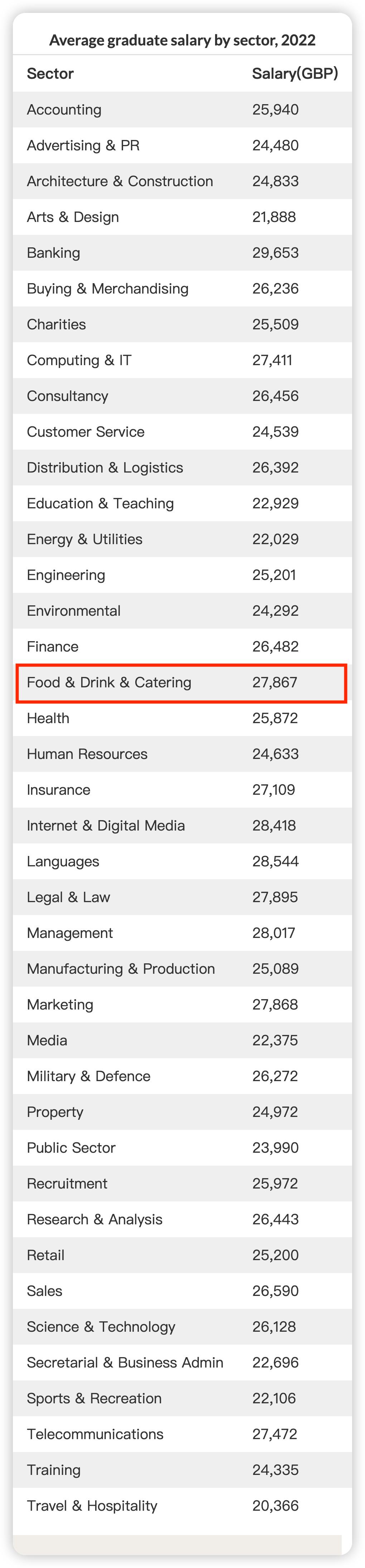 快来捡漏这9个冷门专业就业率高,冷门专业但前景火爆且就业选择多