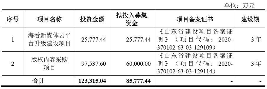 沙弥新股申购解析华塑科技,沙弥新股申购解析美新科技
