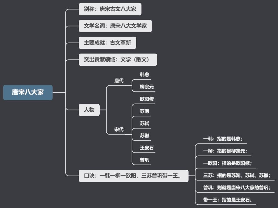 一句话记住唐宋八大家,百家讲坛唐宋八大家全集