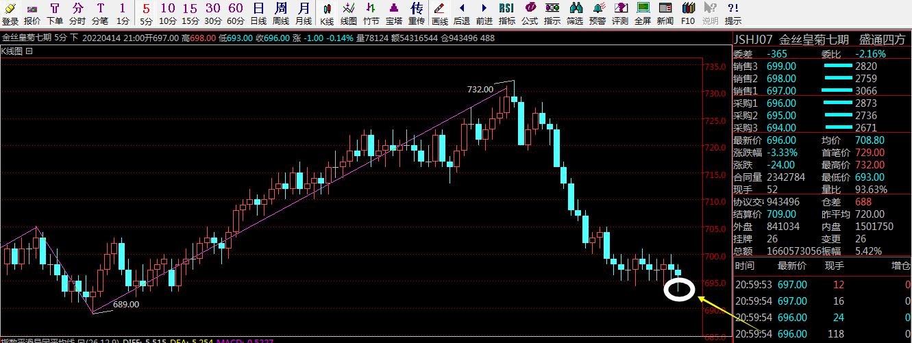 超跌板块有什么影响,超跌一定有反弹吗
