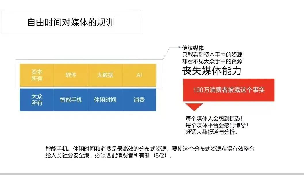 什么是最坏假设集合,最好假设和最坏假设