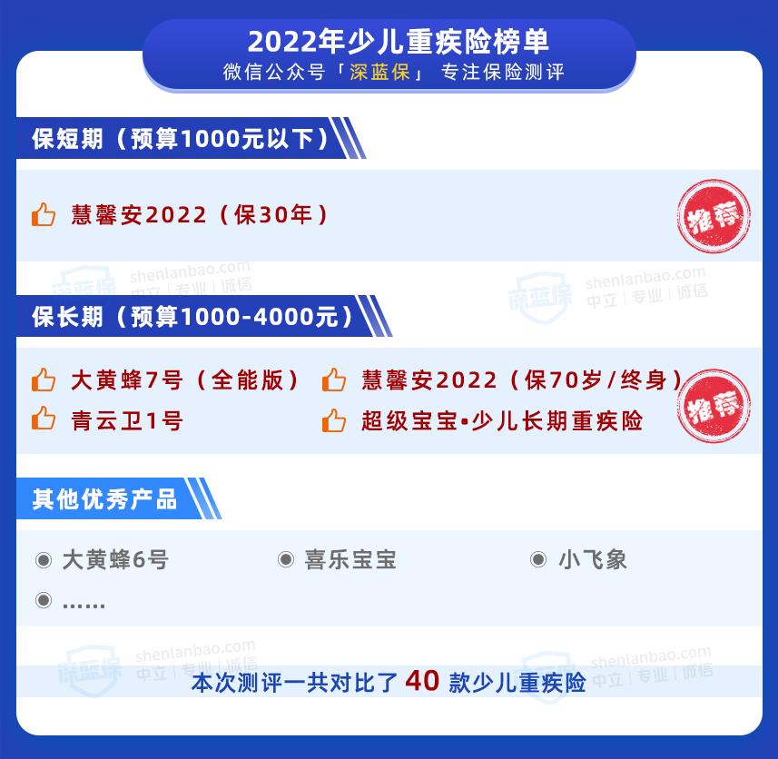 目前最好的少儿重疾险,目前比较好的少儿重疾险