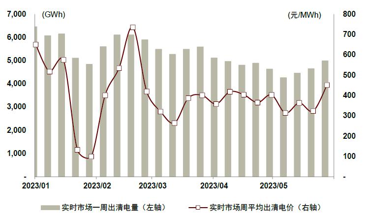 中金2023下半年展望|新型电力系统：*局破**与转型之时