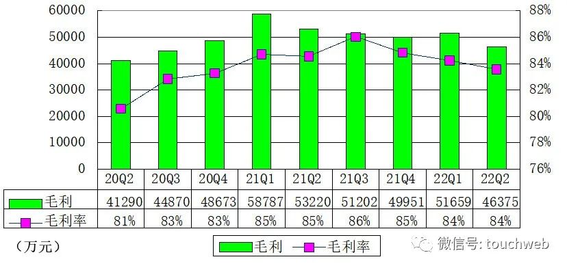 尚德机构季报解析,尚德机构业绩快报