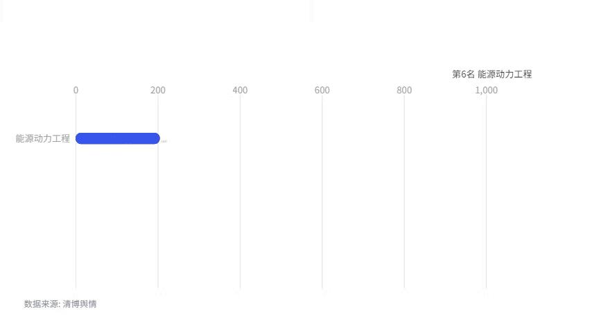 有哪些热门专业和冷门专业,现在是冷门将来可成为热门的专业