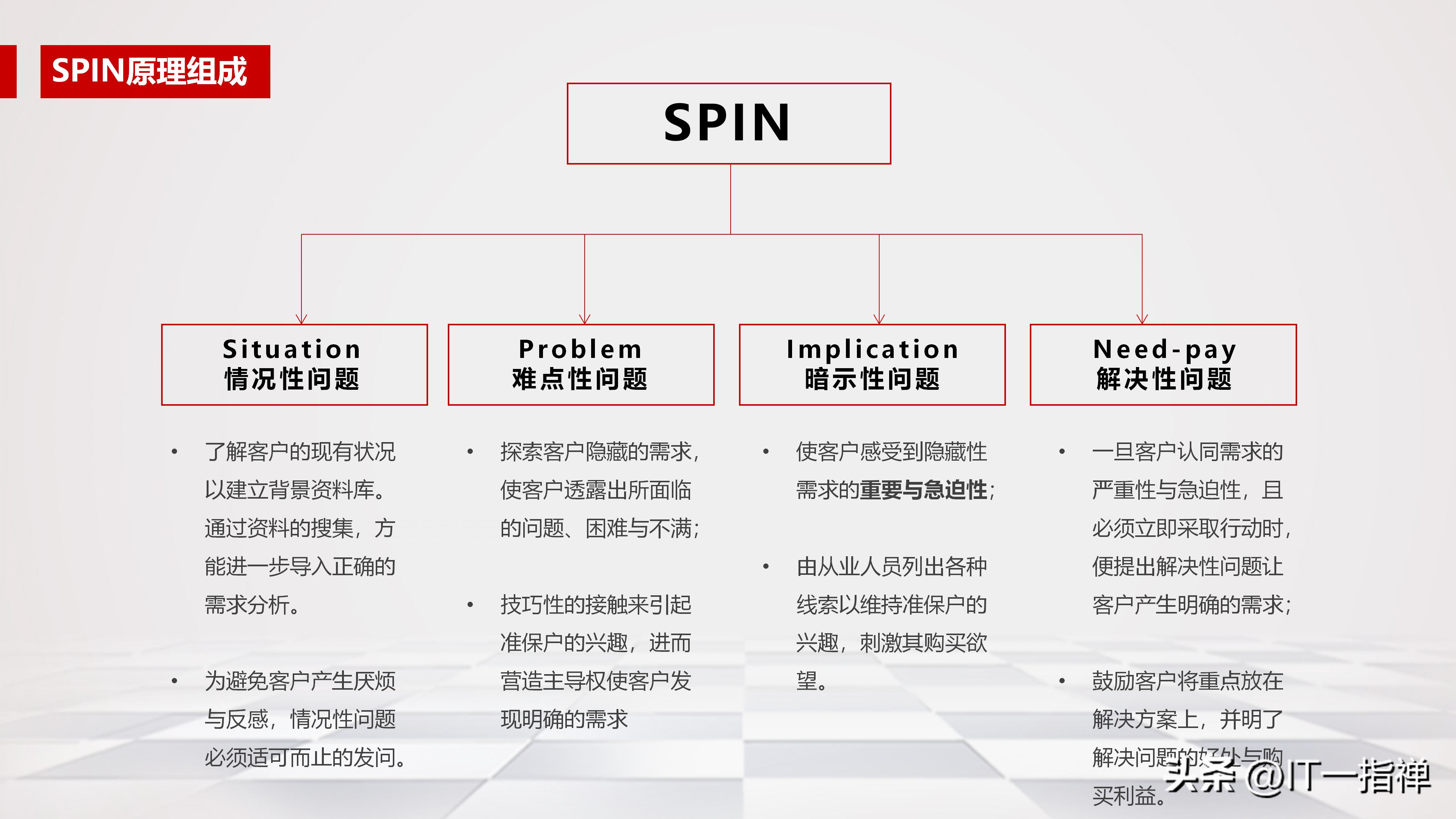 spin销售法则黄金话术,spin销售实战手册