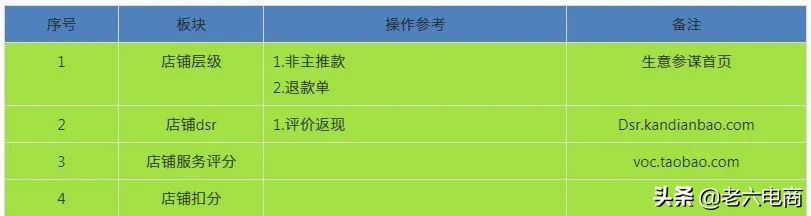 为什么淘宝有些店铺权重高,怎么才能提高淘宝店铺流量和销量