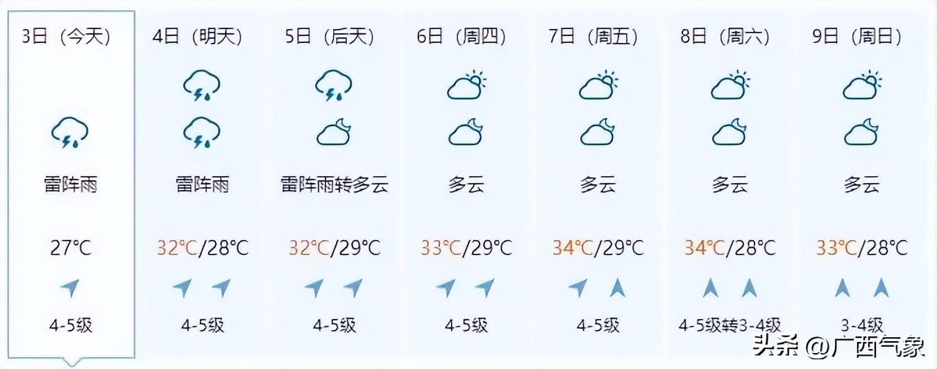 明后几号有大暴雨天气,明后两天天气预报有大雨吗