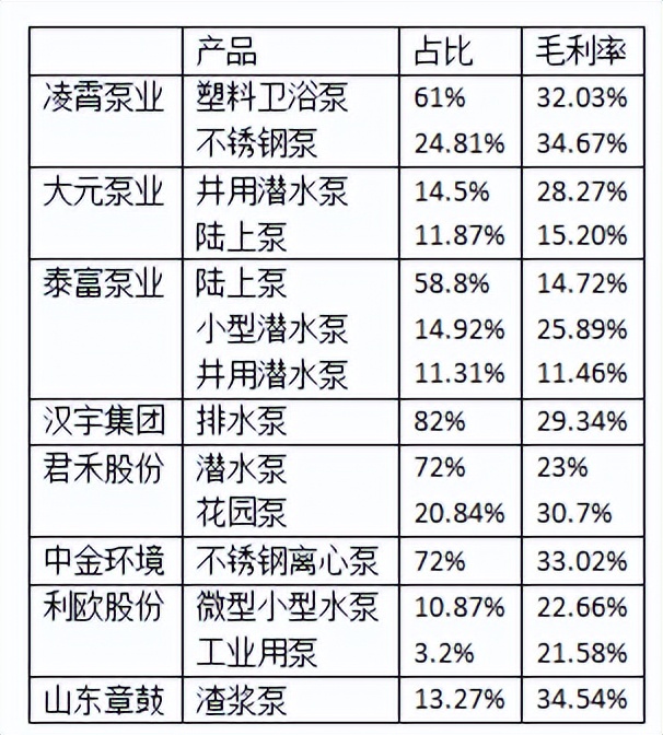 凌霄泵业今开,凌霄泵业股份有限公司不锈钢泵厂