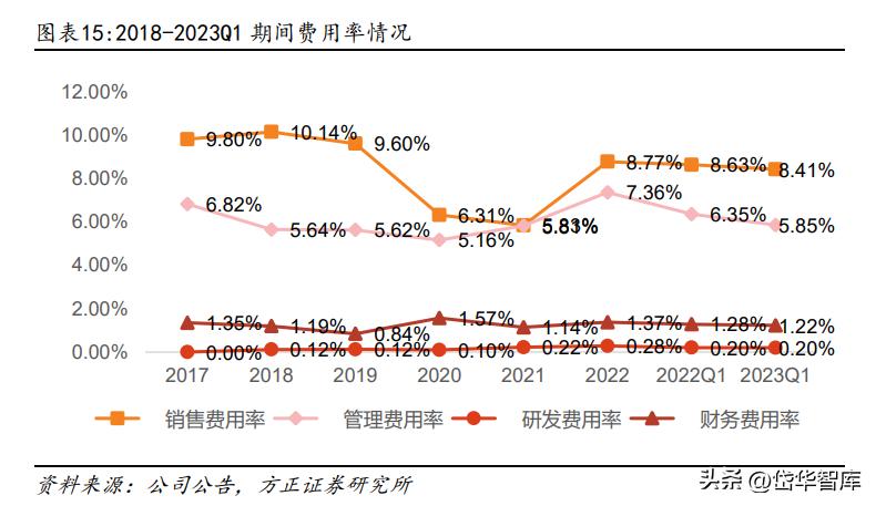 白酒景气拐点,顺鑫农业金标陈酿