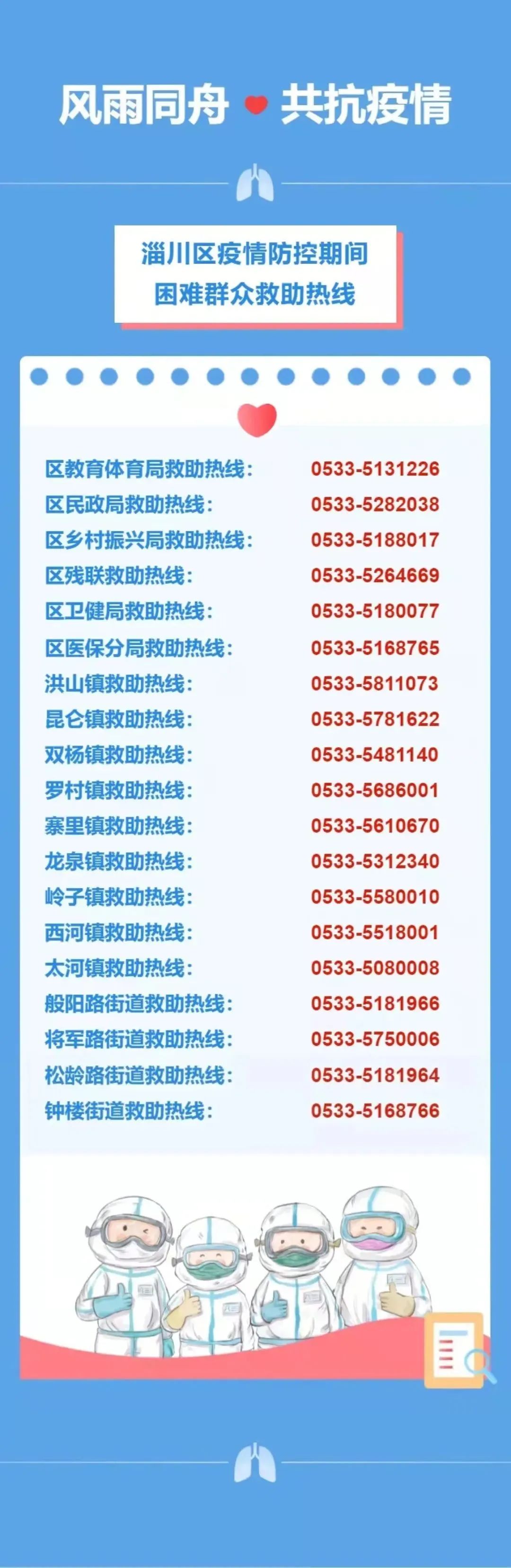 整合，收藏！淄博市各区县24小时服务专线及民生热线→