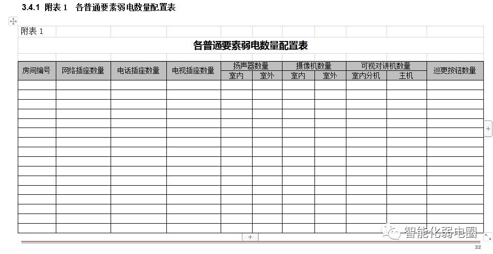 弱电综合工程图纸讲解,如何看懂弱电施工图纸的基本知识