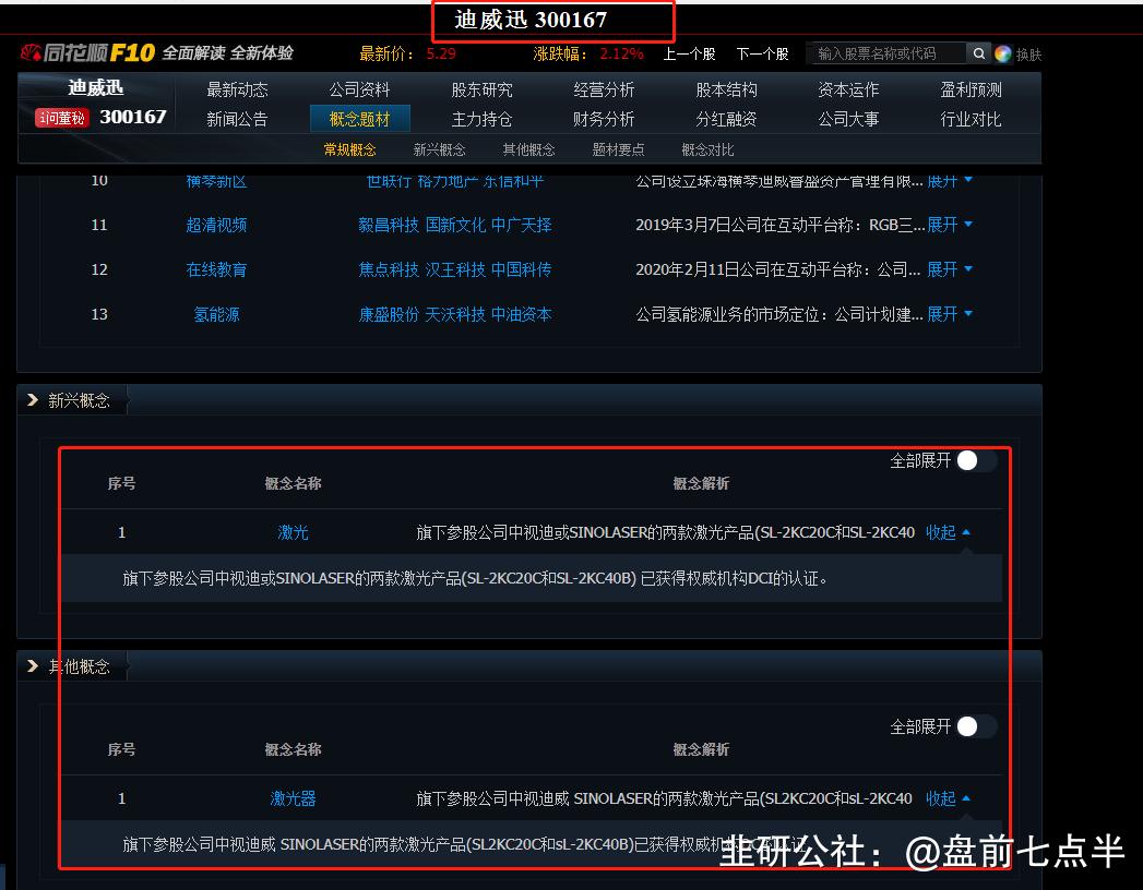 2022年12月12日盘前七点半市场要闻