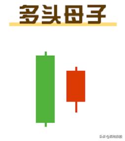 k线五分钟经典课,k线视频课