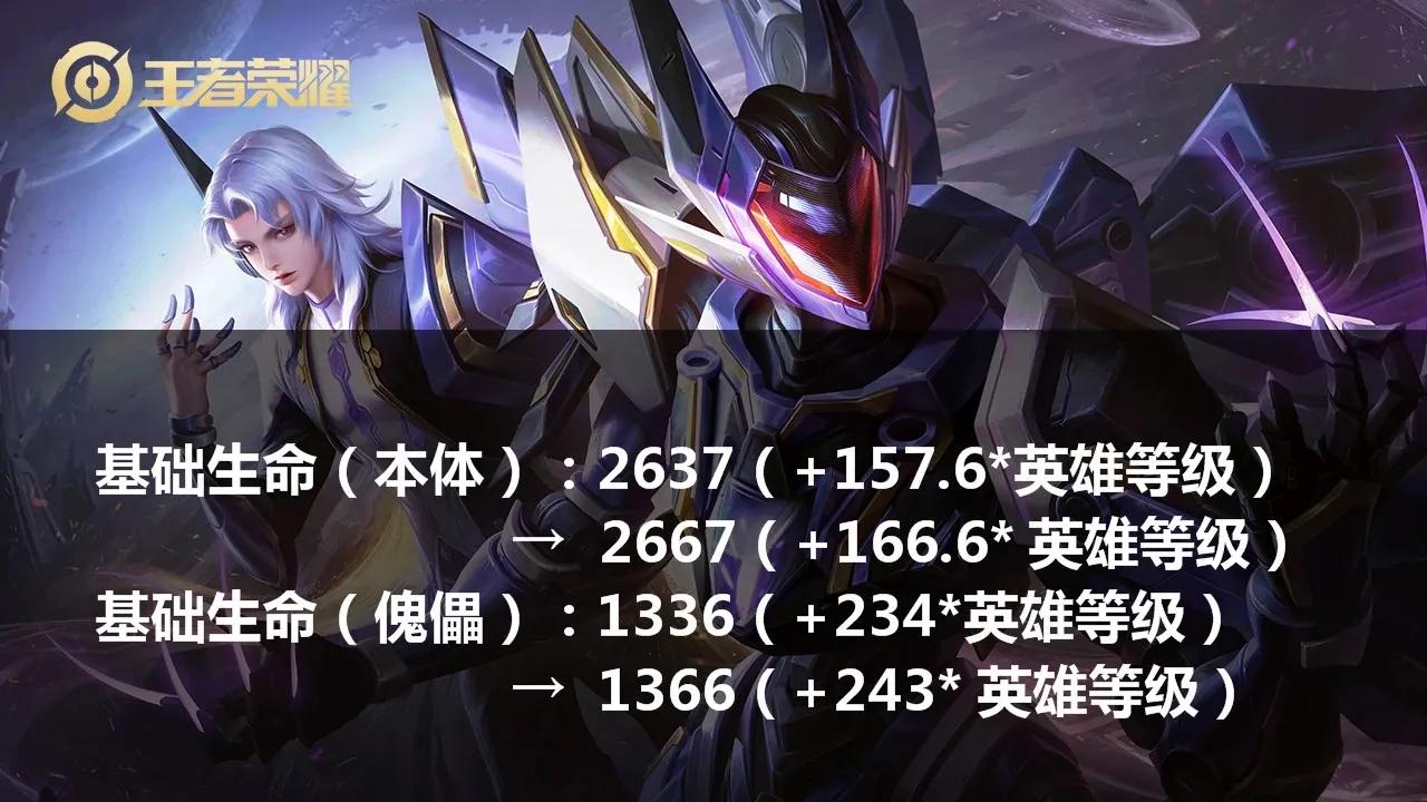 体验服大更新，项羽专精仍不削弱，献祭流被制裁，9技能的他削废