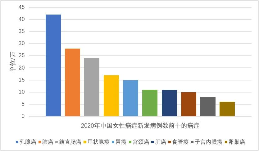 海外治癌,国外宫颈癌手术