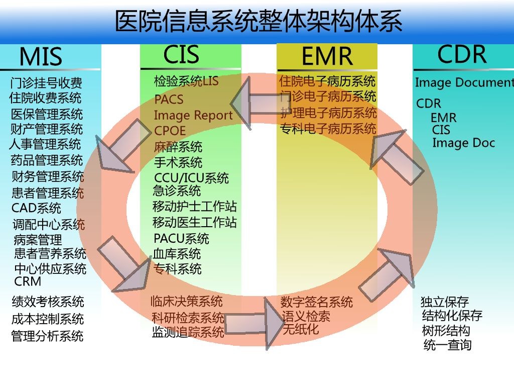 医院信息化整体解决方案思路框架,医院信息化整体解决方案