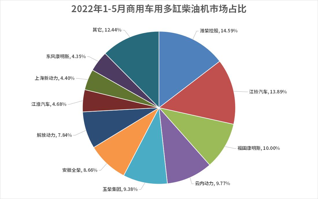 销量最好的合规蓝牌轻卡4.2,销量最好的蓝牌轻卡