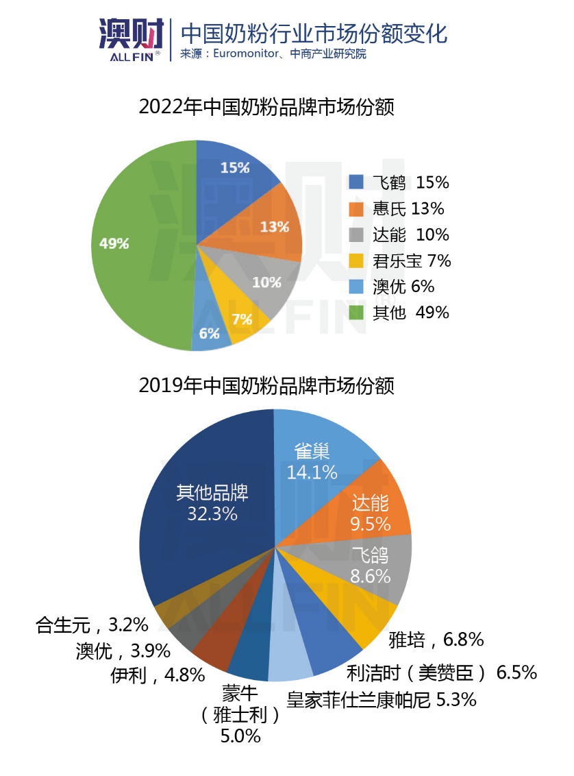 bubs贝臻a2和启赋未来,bubs贝臻a2新货