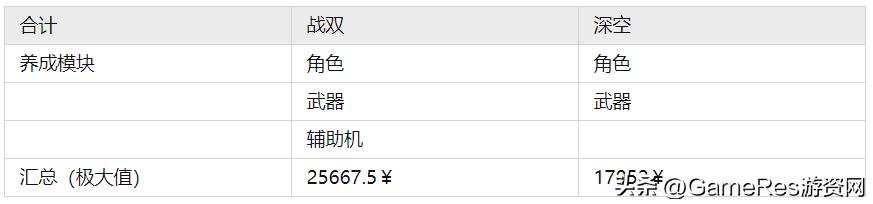 深空之眼vs战双帕弥什,深空之眼和战双帕弥什哪个先出
