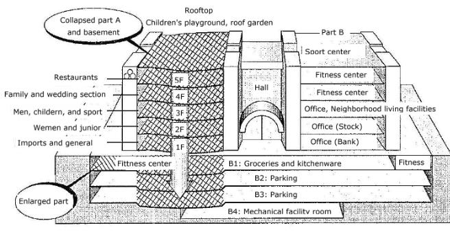 1995年韩国三丰百货倒塌事件图片,诡异的韩国三丰百货倒塌事件