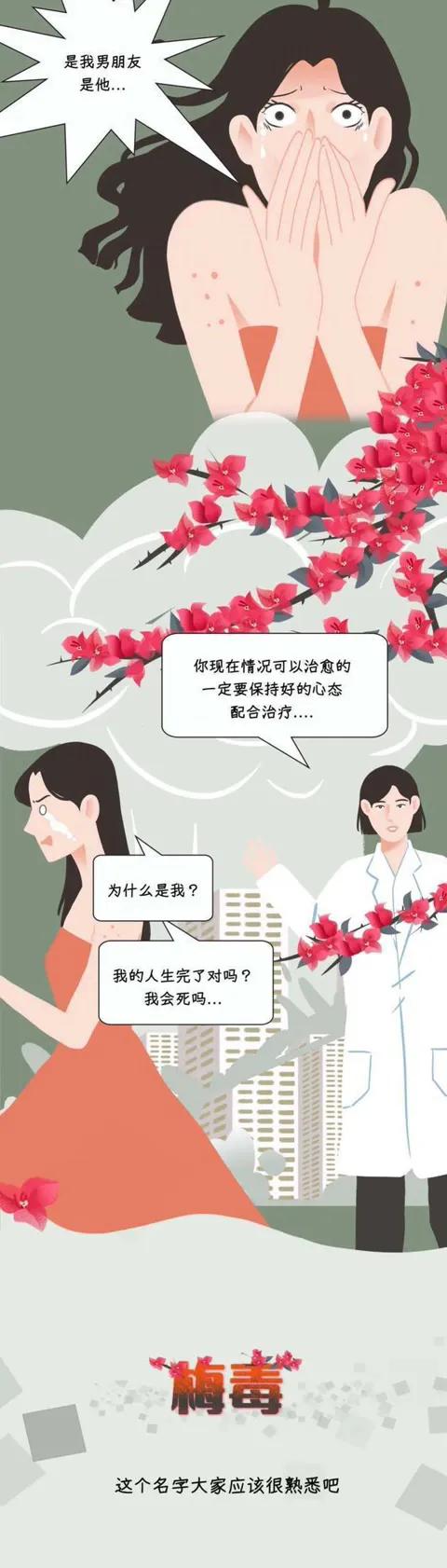 梅毒来历,梅毒真的那么可怕吗漫画