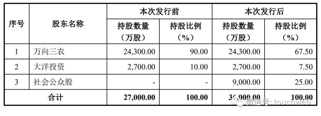 大洋世家集团,大洋世家董事长