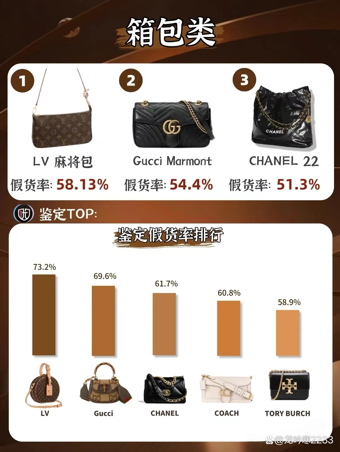 大牌奢侈品鉴定技巧 (去哪里鉴定奢侈品真假比较好)