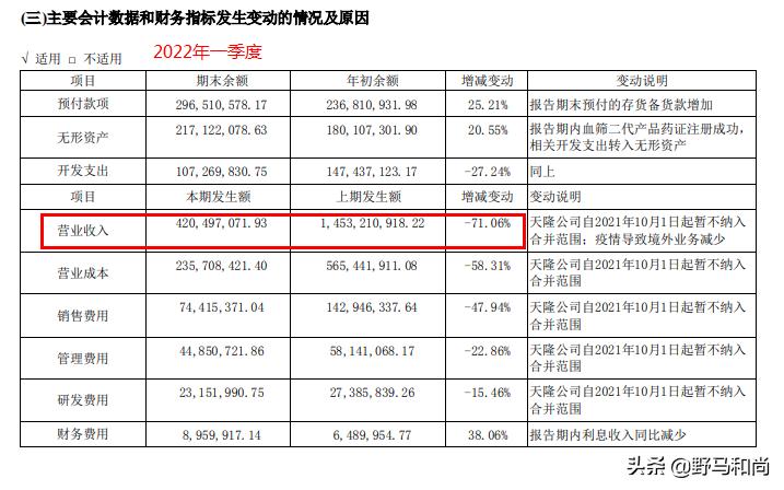 科华生物股票为什么跌了,科华生物变成st的原因