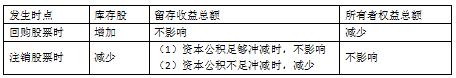 「会计」初会实务第六章所有者权益