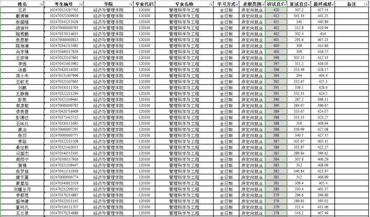 考同济大学的研究生有多难,同济大学医学研究生有多难考