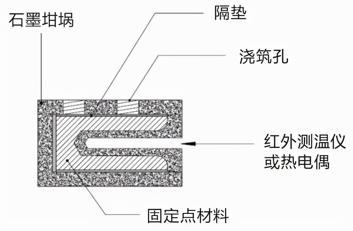 高温红外线温度计,高温红外线测温