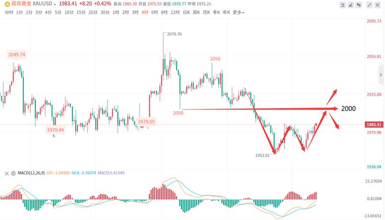 雷丰年,实体黄金走势分析最新信息
