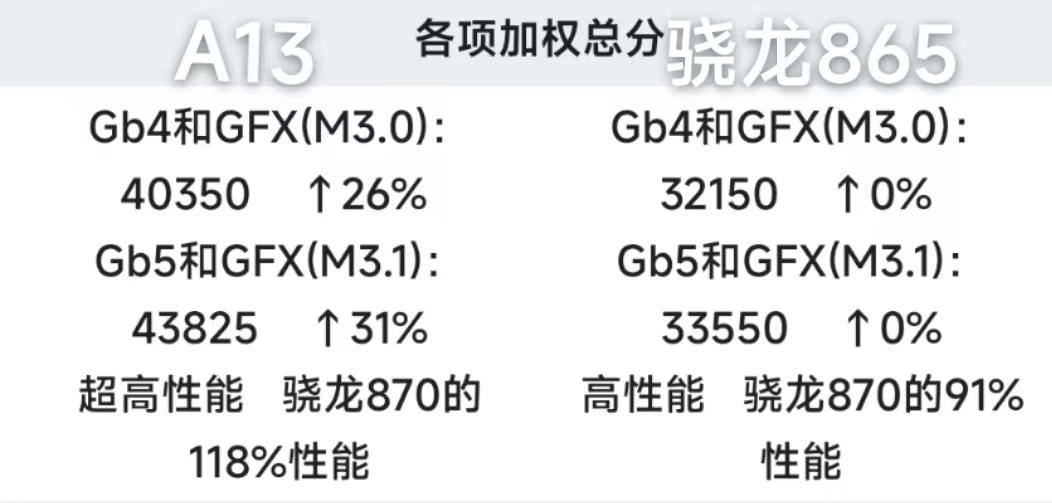 ipad9vs华为matepad11,ipad9和华为matepad11哪个好