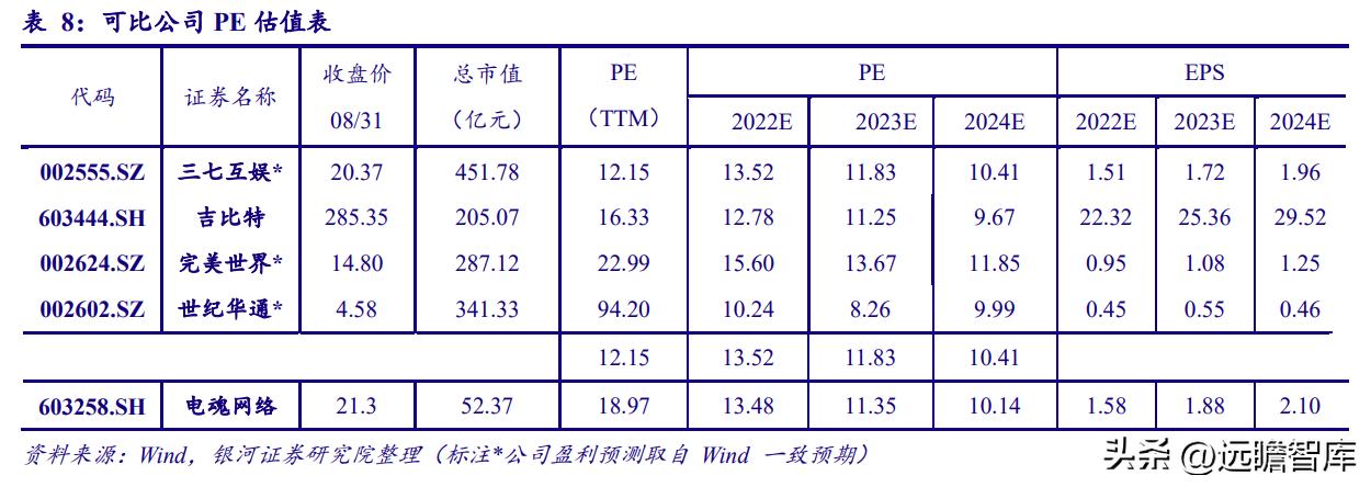 电魂网络新游,端游发展趋势