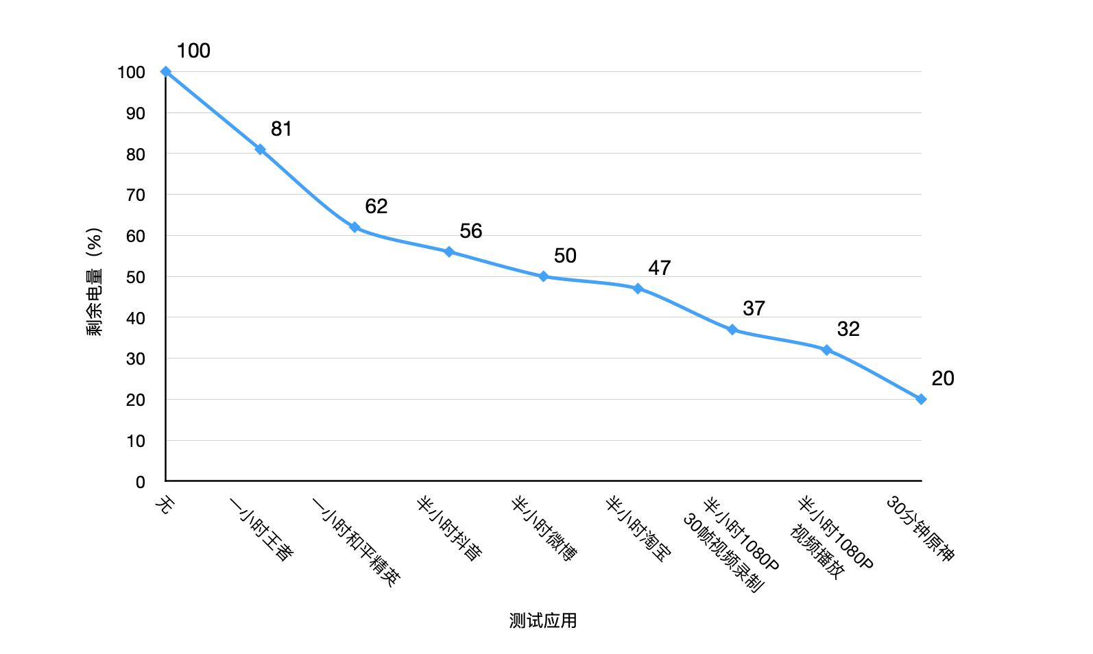 中兴远航40pro是什么系统,中兴远航40测评
