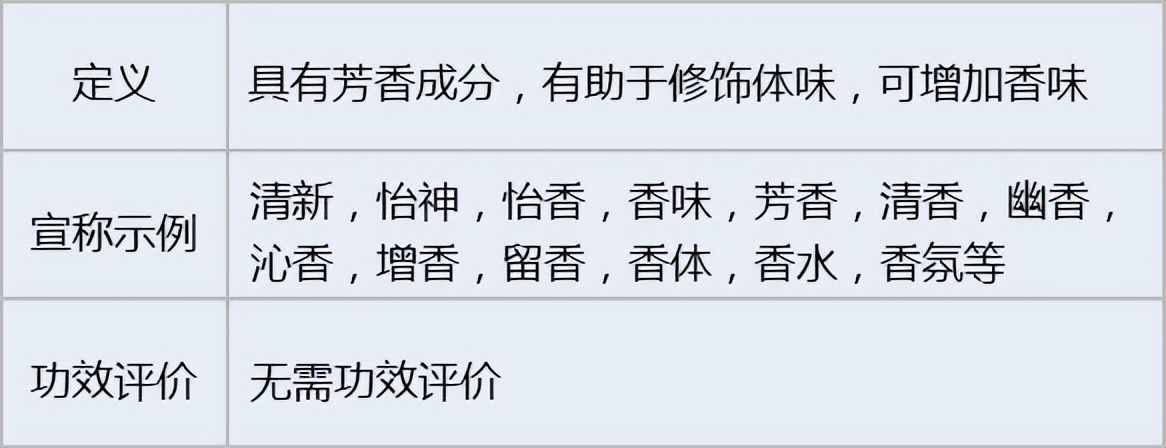 化妆品功效评价方法大全图解视频,化妆品功效评价的方法有哪几种