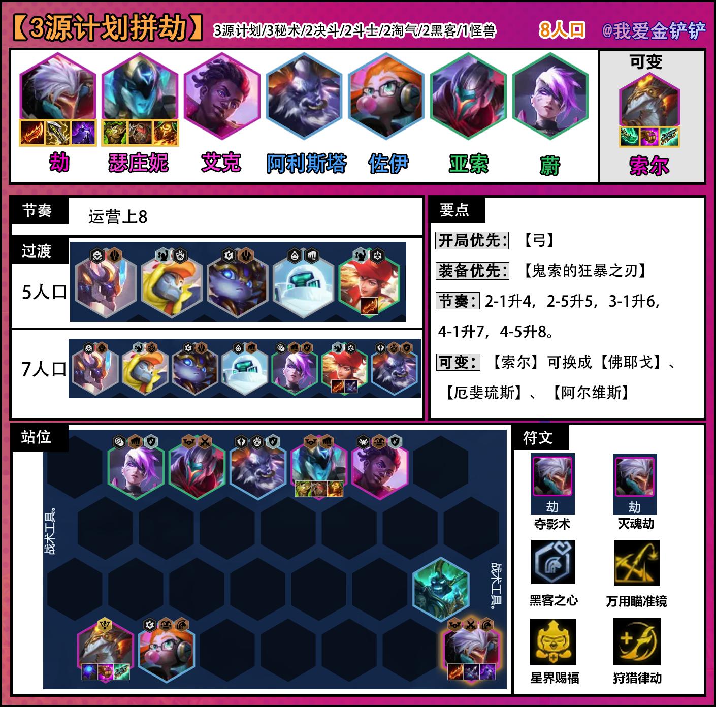 s28新赛季备战改动细节,s8源计划劫主c装备