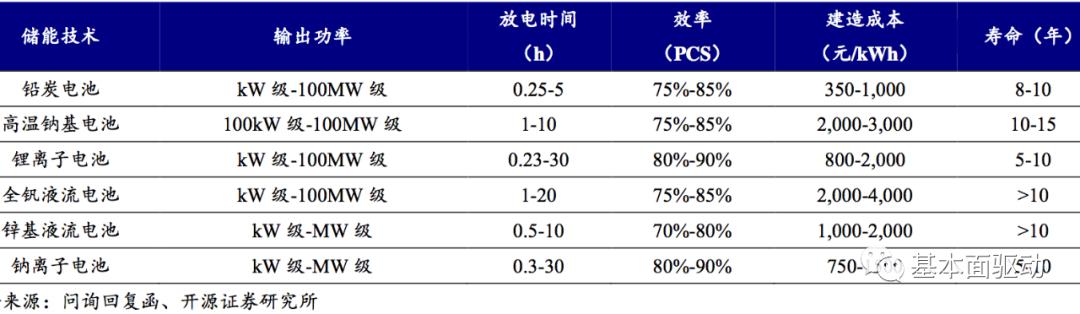 铅碳储能电池的前景,铅炭电池