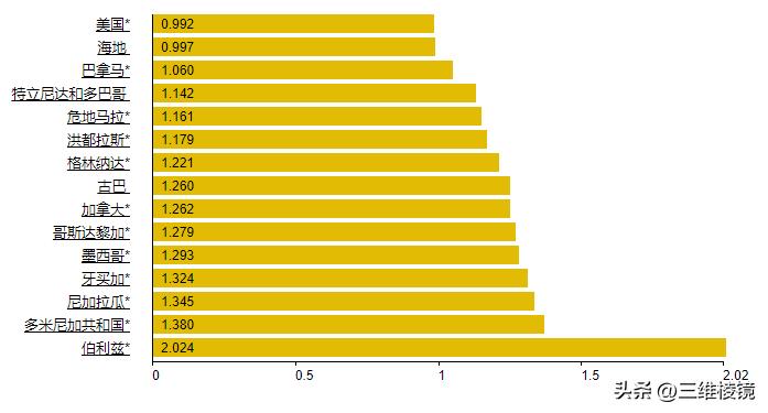 美国和国际油价的关系 (中美油价对比)
