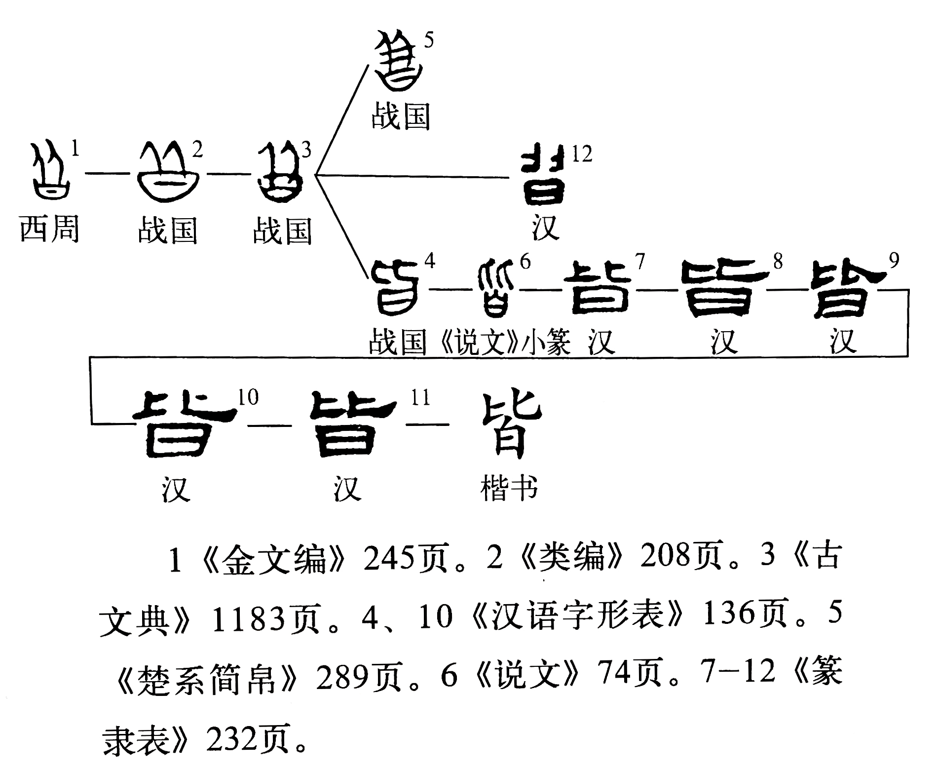 说文解字第七课,说文解字第625课