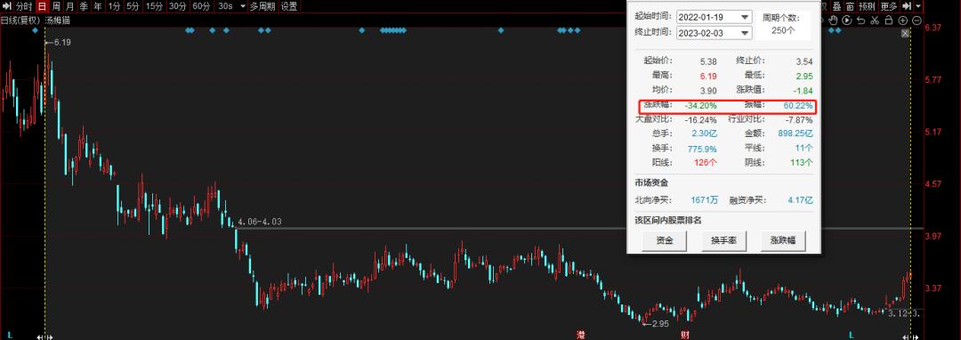 股价暴跌80%大股东收益如何保障,18万股东踩雷6只a股