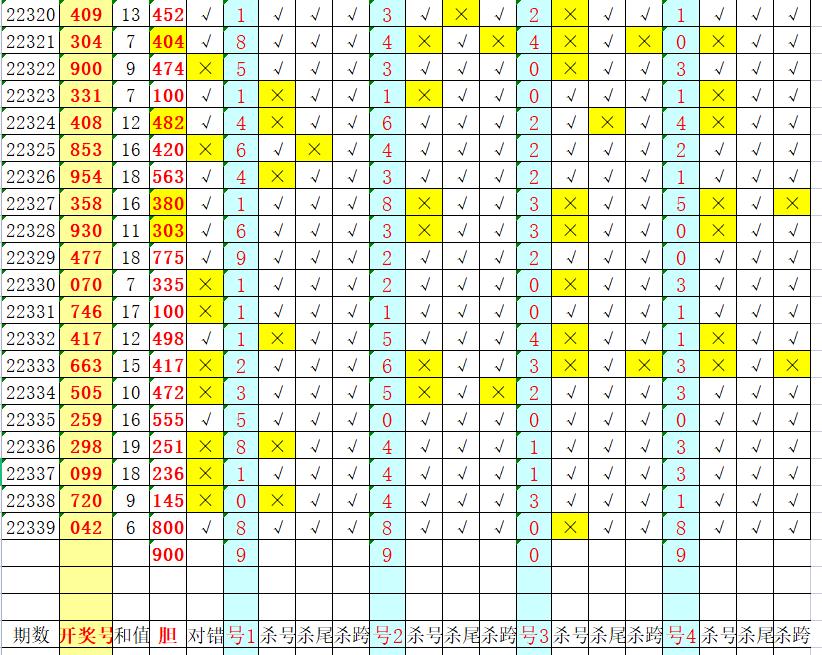 一码打天下3d223期分析,3d20223期公式