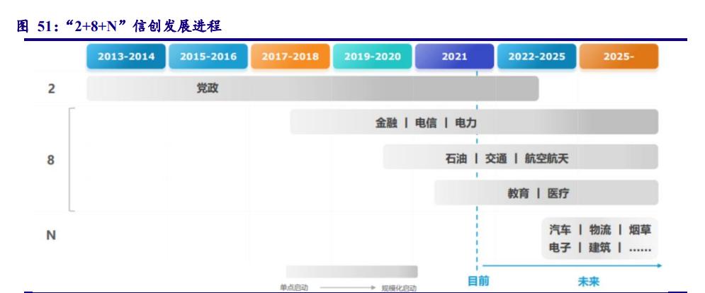 计算机行业今日走势,计算机行业未来十年投资机会分析
