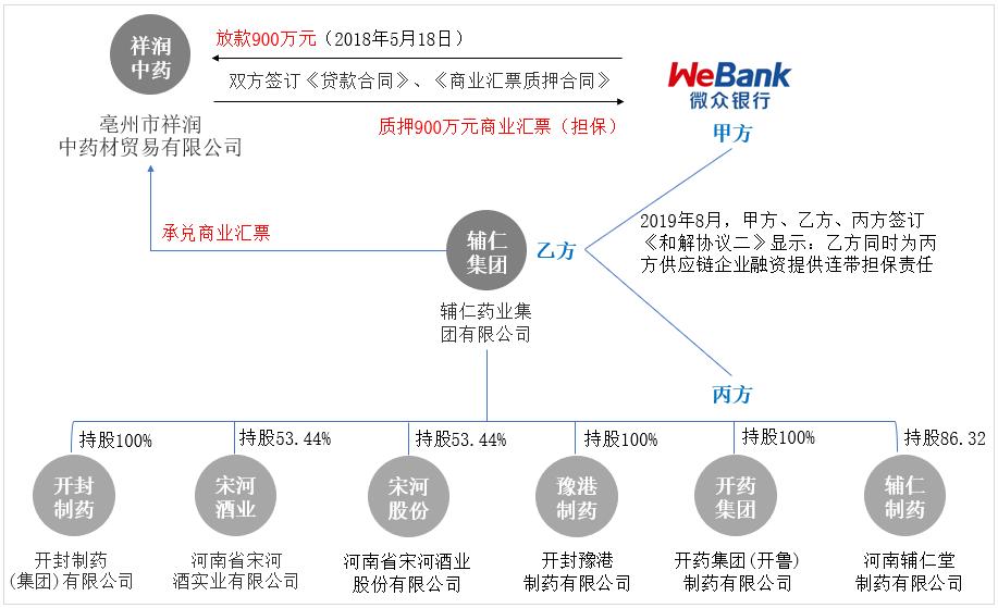 微众银行爆雷可能性,微众银行企业贷逾期后果