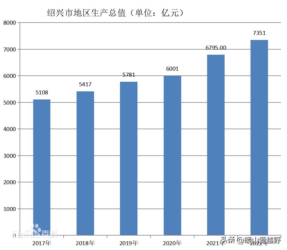 绍兴一个有文化的名城,绍兴是一座充满历史记忆的城市