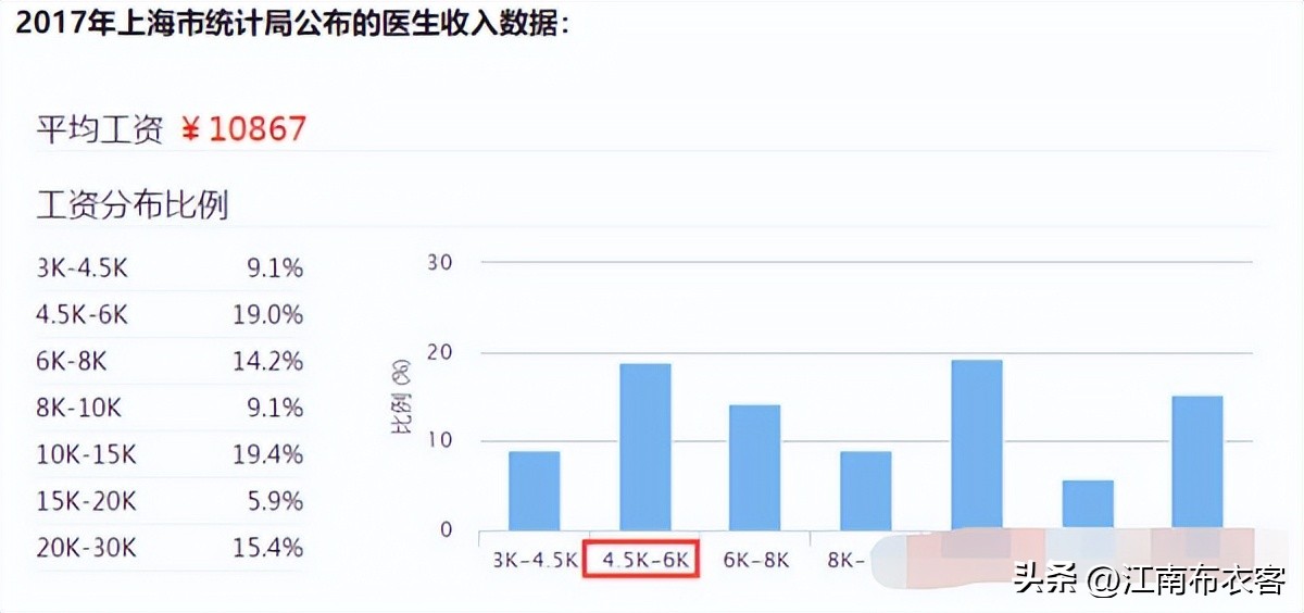 湘雅二院刘翔峰严重违法,临床医生正常收入调查,一共741份调查